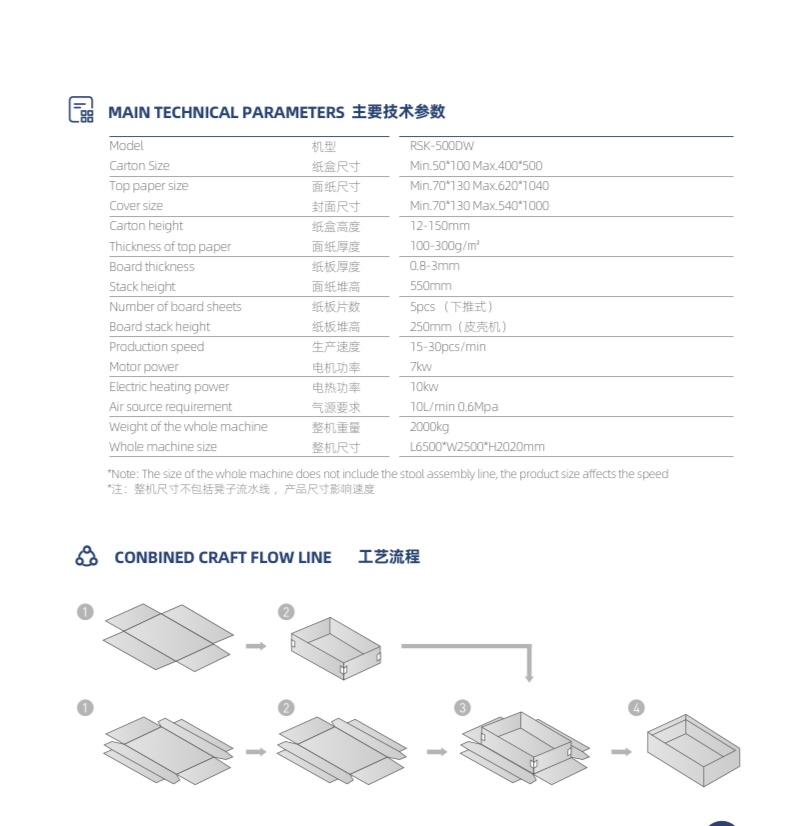 Thông số kỹ thuật RSK-500DW